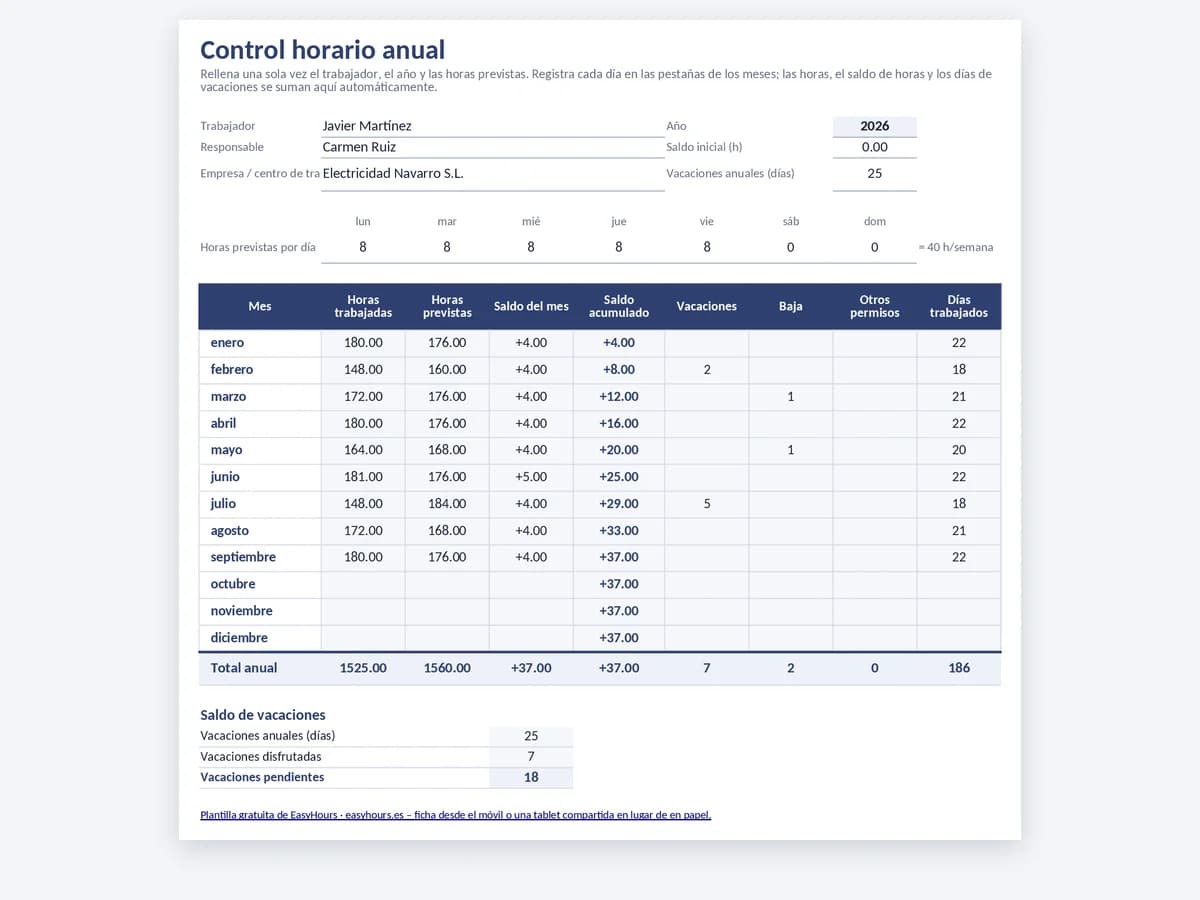 Resumen del control horario anual en Excel con horas, previstas, saldo acumulado y vacaciones por mes