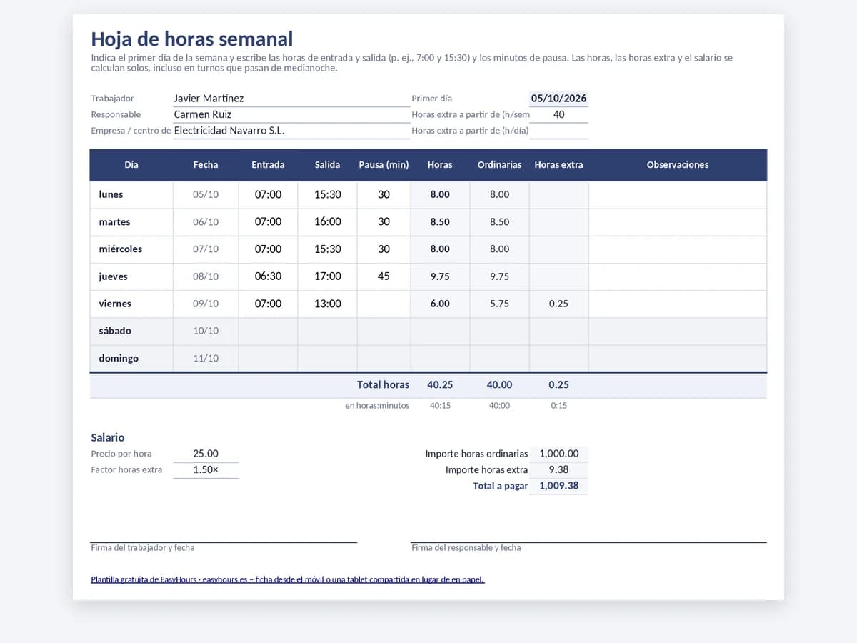 Hoja de horas semanal en Excel con columnas de entrada, salida, pausa, horas extra y salario